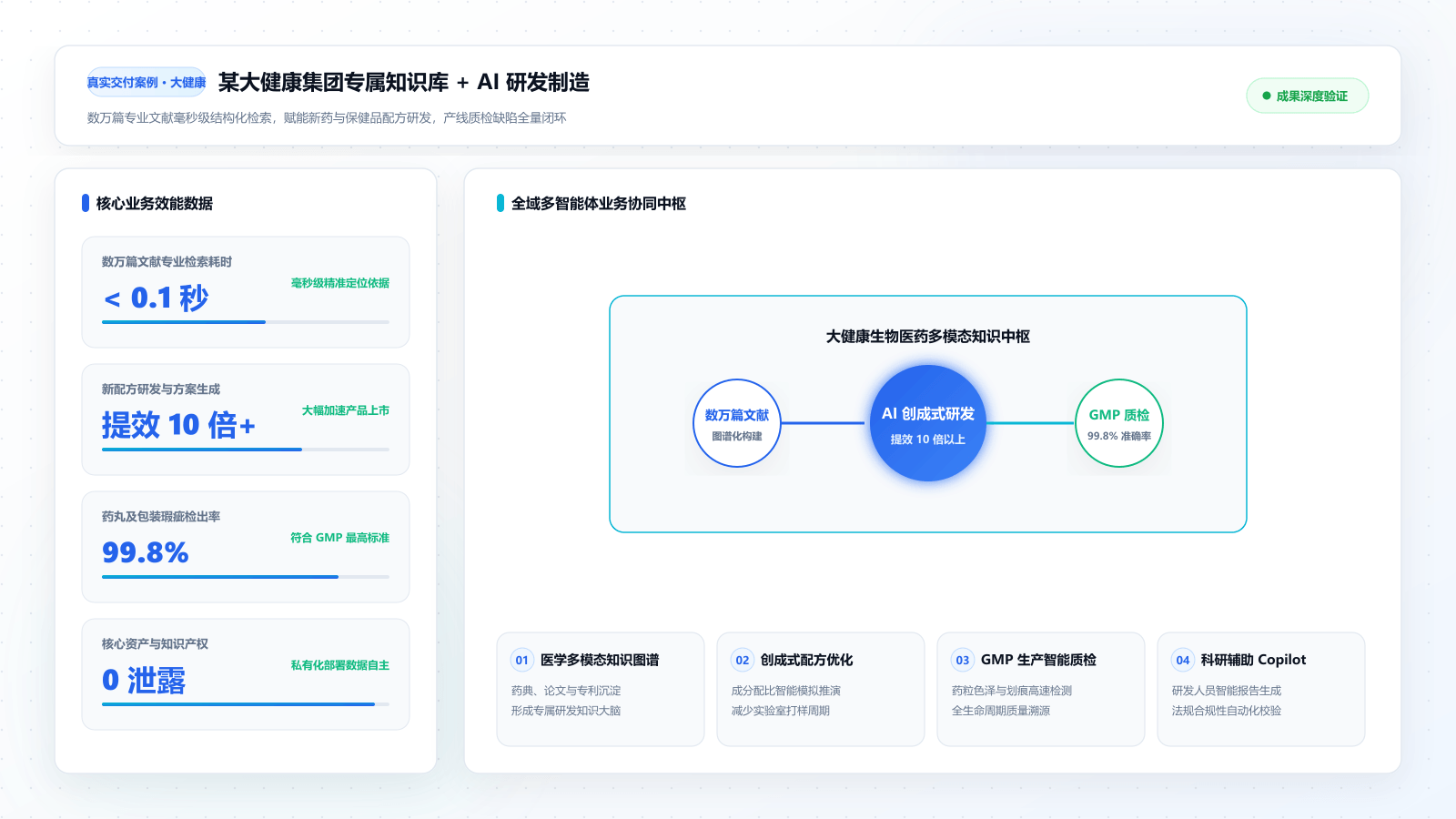 某大健康集团企业专属知识库 + AI 研发制造